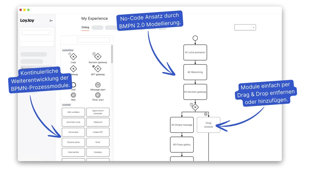 BPMN 2.0