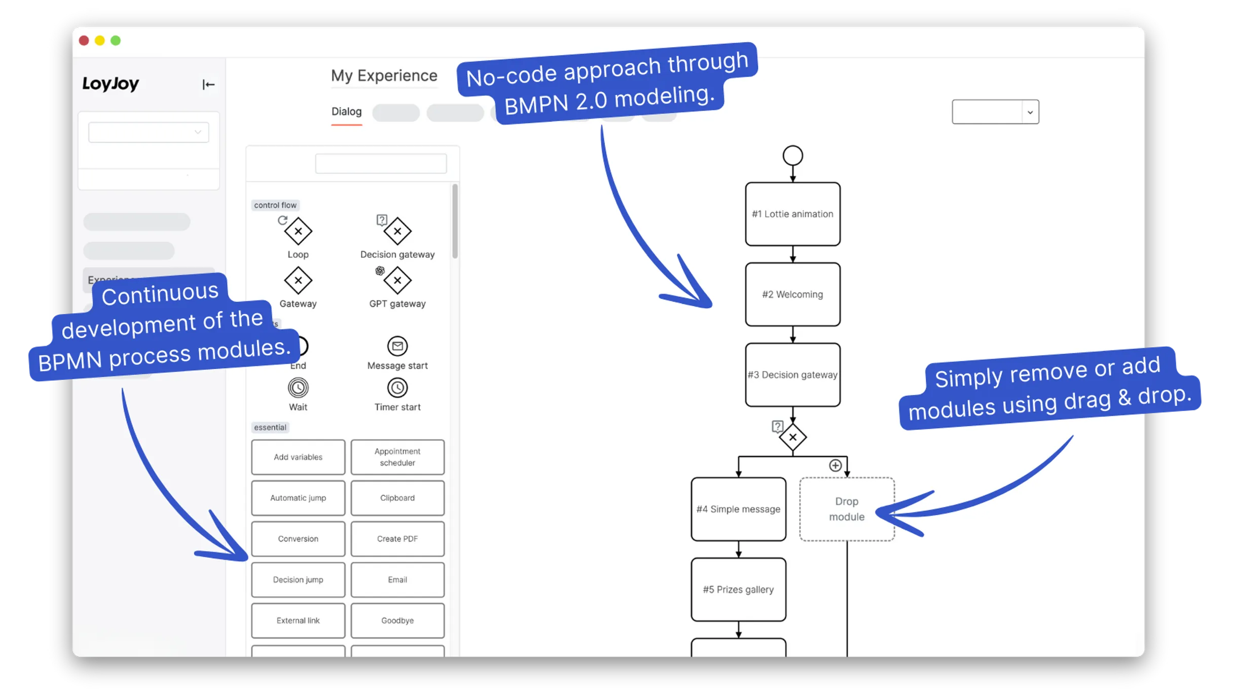 BPMN 2.0