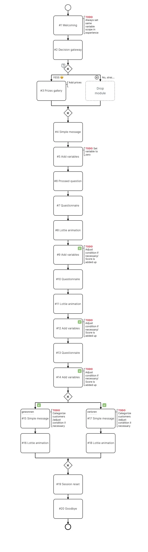 /_astro/bpmn_process_flow.B_LkWSnB.png