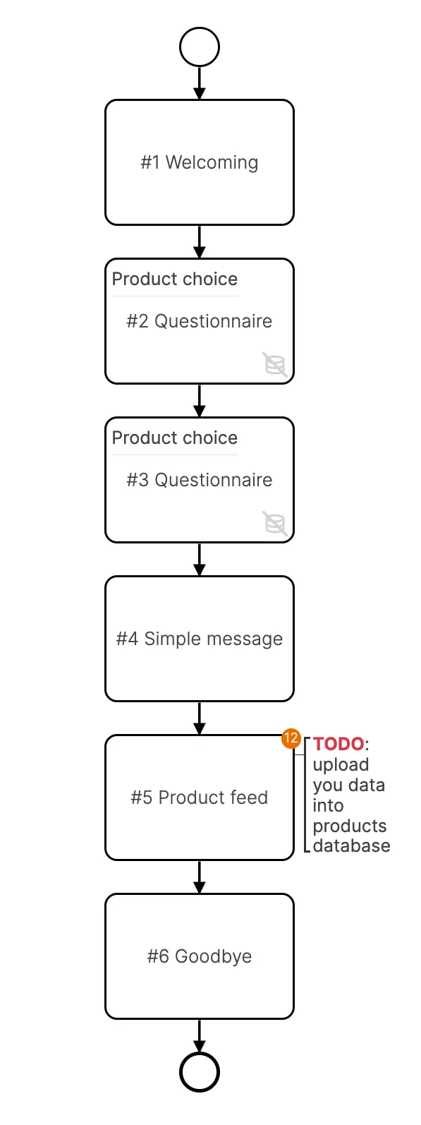 tests