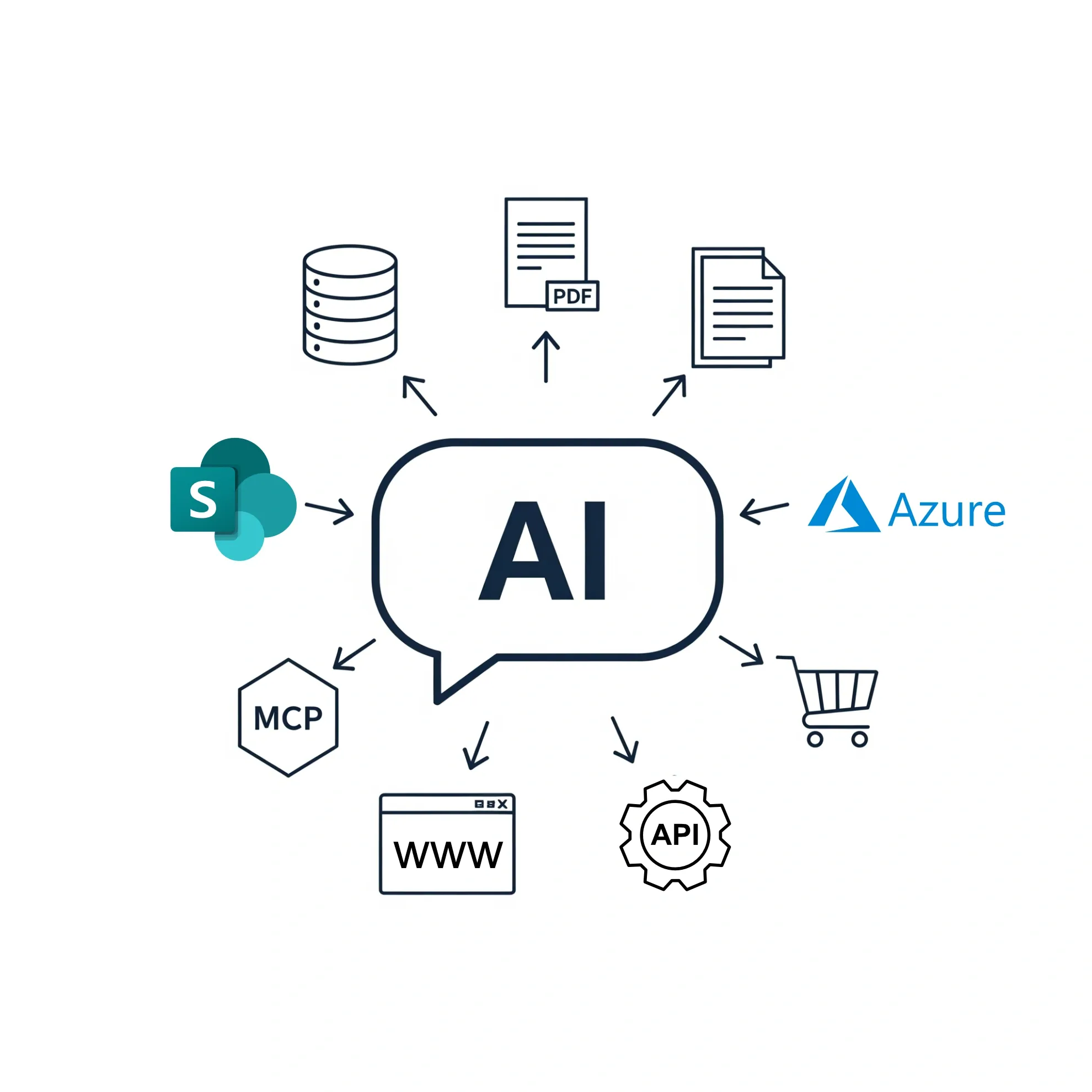 Agentic AI for your customers, leveraging your knowledge, processes, and systems