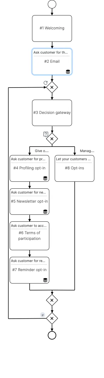 /_astro/marketing_permission_flow.CNSUXVfh.png