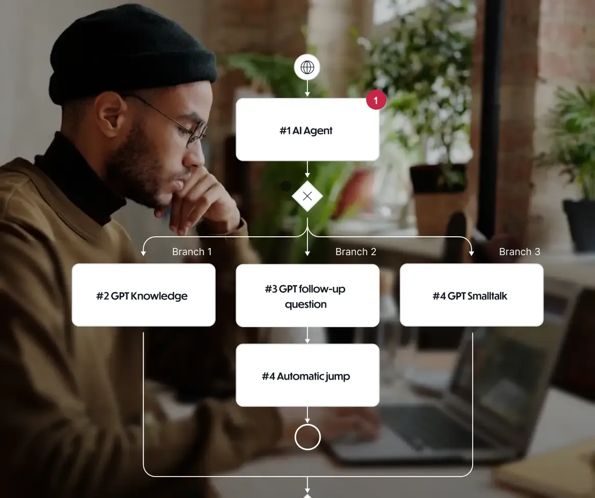 Process Orchestration (Orchestrate)