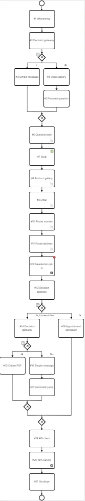 /_astro/process_flow.B5JMPKaq.png