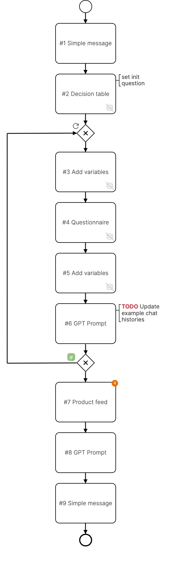 /_astro/process_flow.BeoWKU57.png