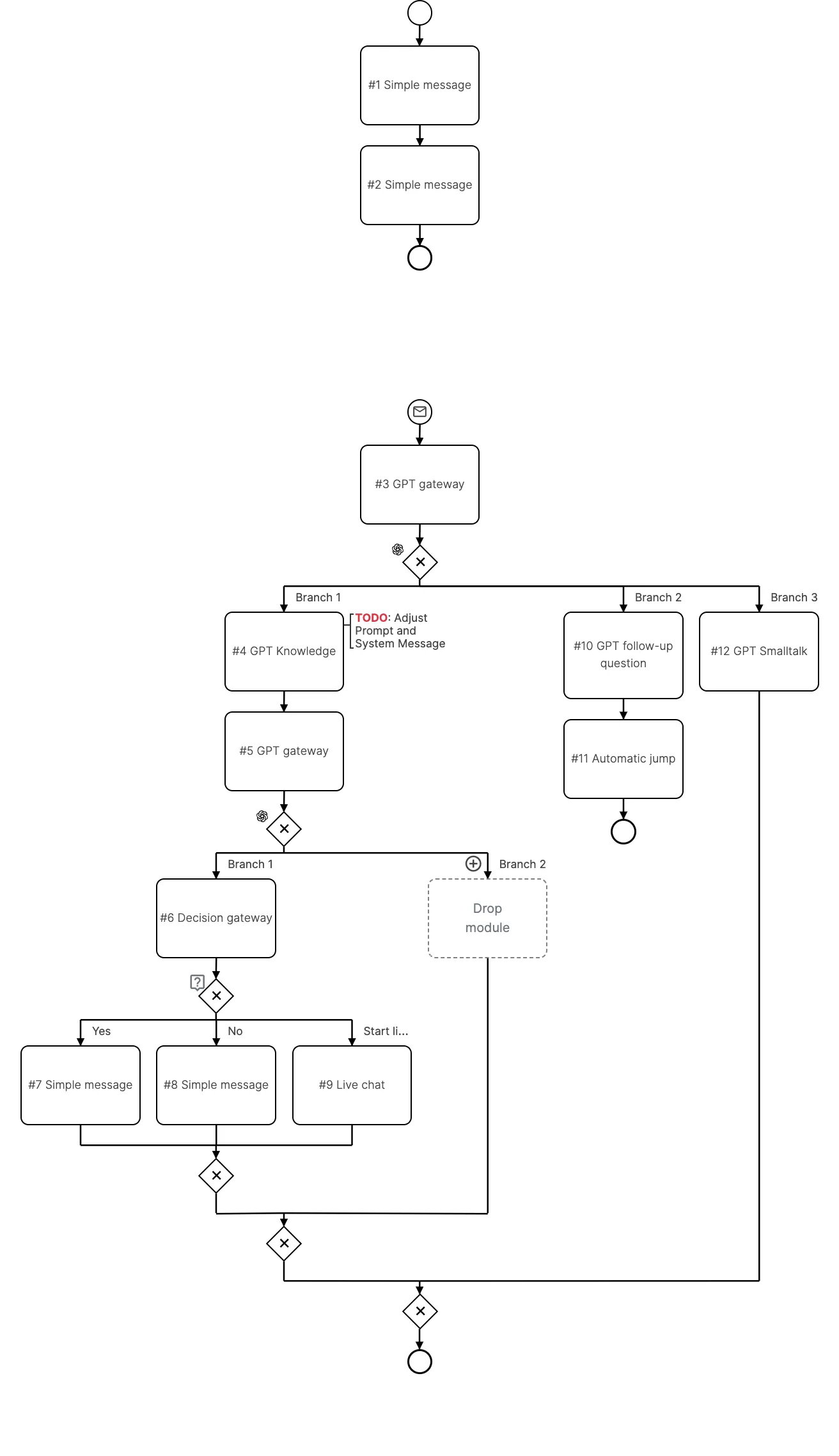 /_astro/process_flow.CkCm15ZE.png