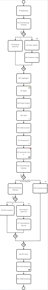 /_astro/process_flow.CmGVOqUM.png