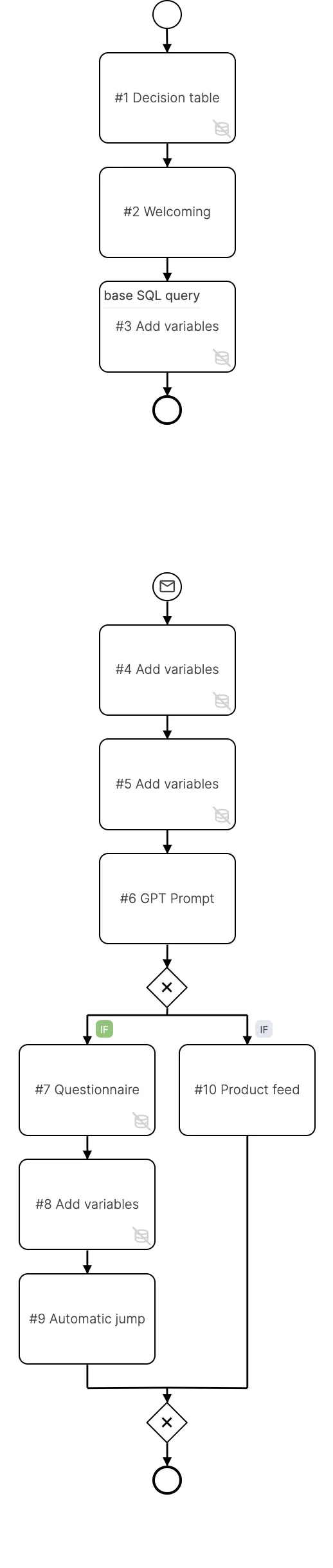 /_astro/process_flow.D3hUe0Kk.png