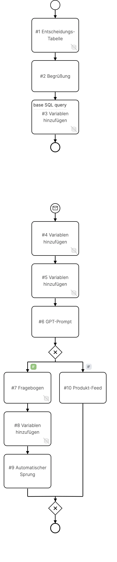 /_astro/process_flow.DULgfBDt.png