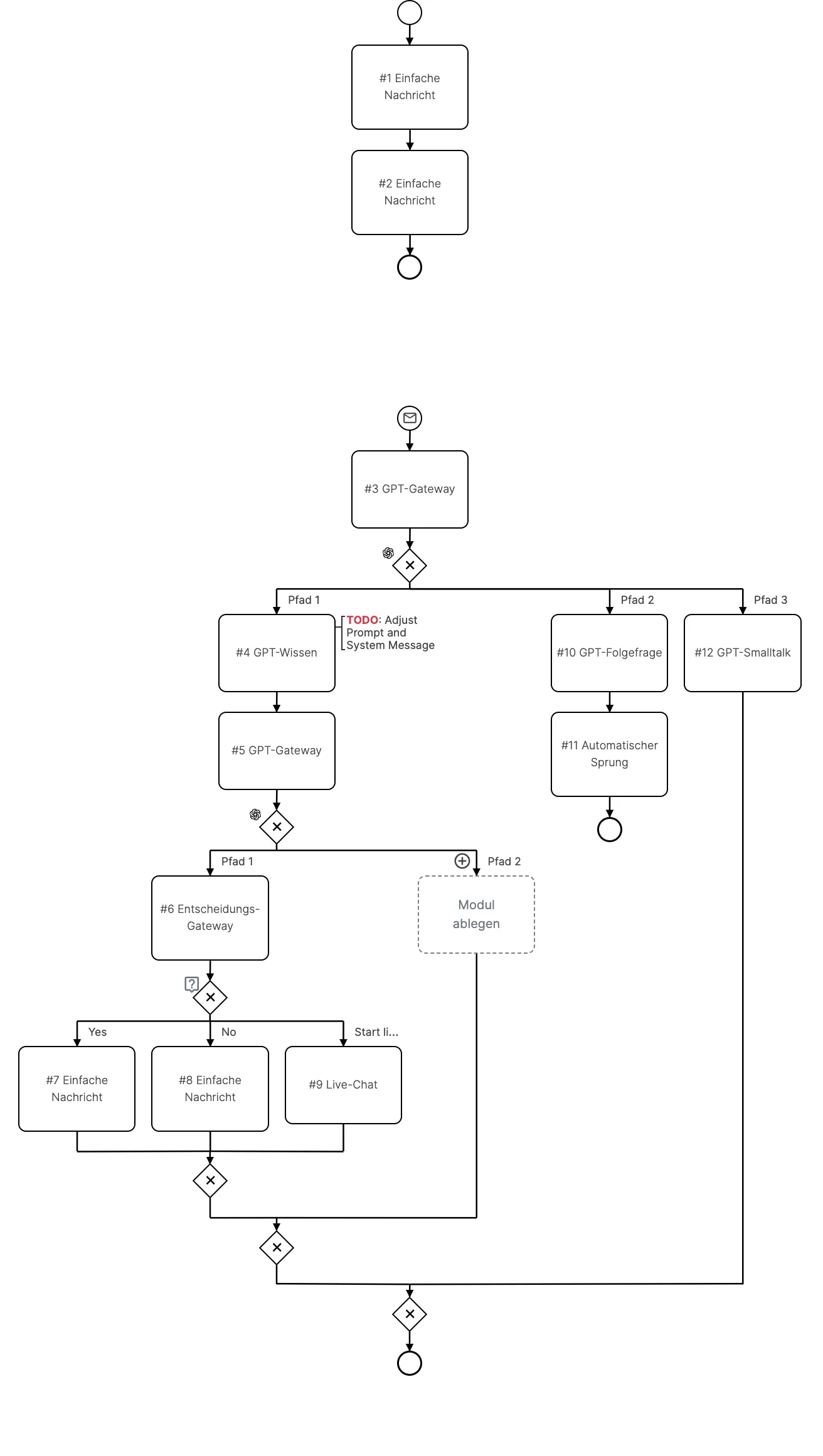 /_astro/process_flow.gsBoX4ym.png