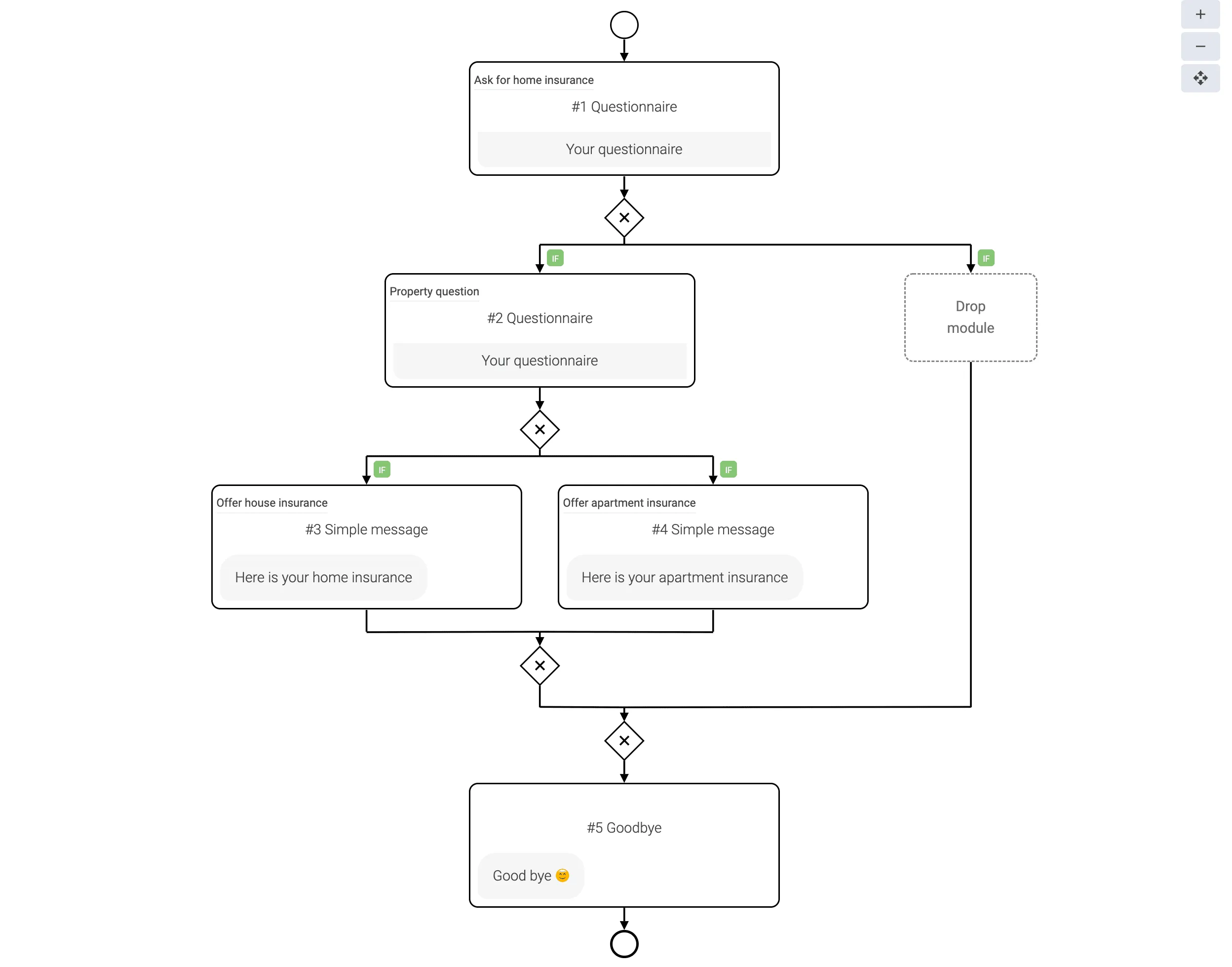 Das Versicherungsbeispiel in LoyJoys neuem BPMN-Prozesseditor.